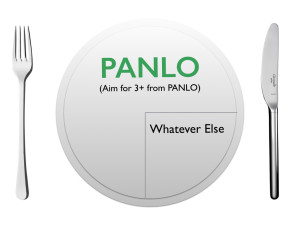 PANLO 80/20 Plate